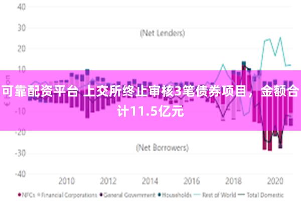 可靠配资平台 上交所终止审核3笔债券项目，金额合计11.5亿元