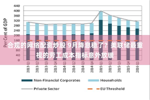 合规的网络配资炒股 9月降息稳了？美联储最重视的劳工成本指标意外放缓