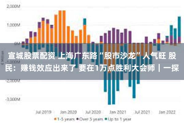 宣城股票配资 上海广东路“股市沙龙”人气旺 股民：赚钱效应出来了 要在1万点胜利大会师｜一探