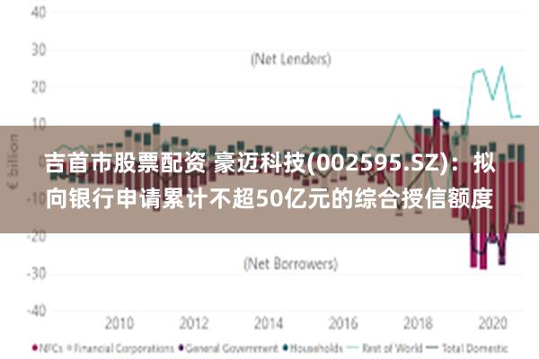 吉首市股票配资 豪迈科技(002595.SZ)：拟向银行申请累计不超50亿元的综合授信额度