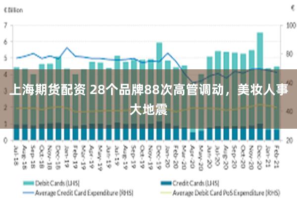 上海期货配资 28个品牌88次高管调动，美妆人事大地震