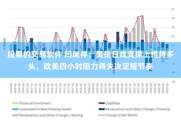 股票的交易软件 闫瑞祥：美指日线支撑上维持多头，欧美四小时阻力得失决定短节奏