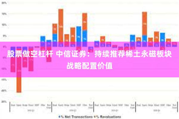 股票做空杠杆 中信证券：持续推荐稀土永磁板块战略配置价值