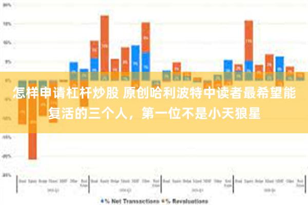 怎样申请杠杆炒股 原创哈利波特中读者最希望能复活的三个人，第一位不是小天狼星