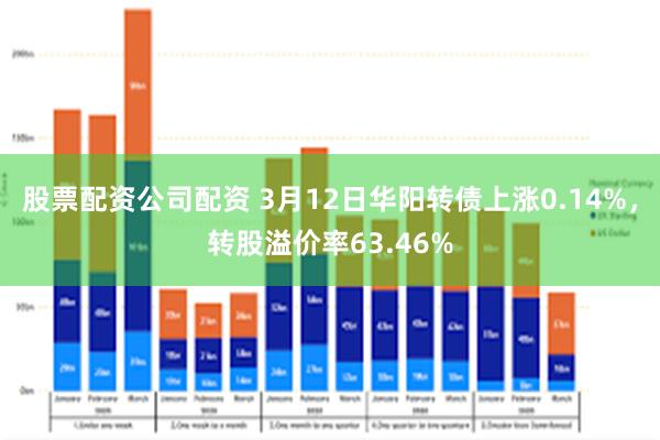 股票配资公司配资 3月12日华阳转债上涨0.14%，转股溢价率63.46%